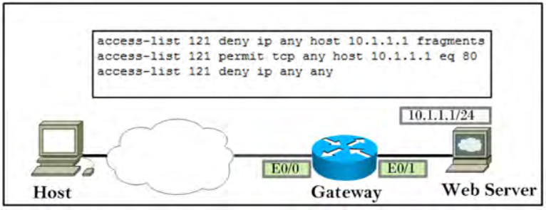 350-018 dumps