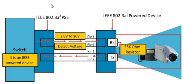 210-065 dumps