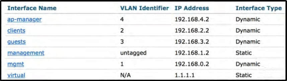 200-355 dumps