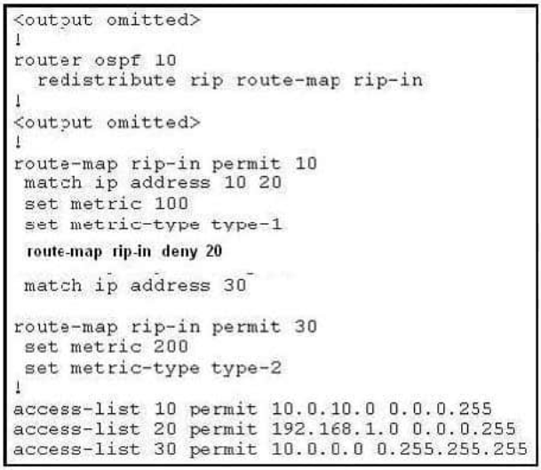 300-101 dumps