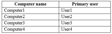 70-698 dumps