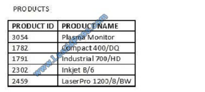 lead4pass 1z0-071 exam question q2