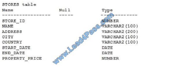 lead4pass 1z0-071 exam question q6