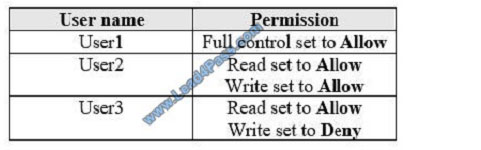 lead4pass ms-301 exam question q8