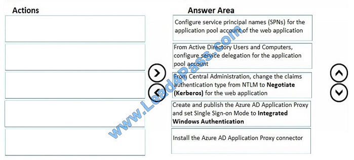 leads4pass ms-301 exam question q9-2