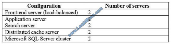 leads4pass ms-301 exam question q9