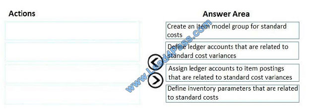 leads4pass mb-310 exam question q12-1