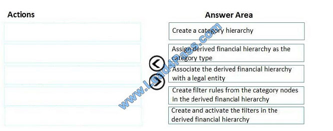 lead4pass mb-310 exam question q4-1