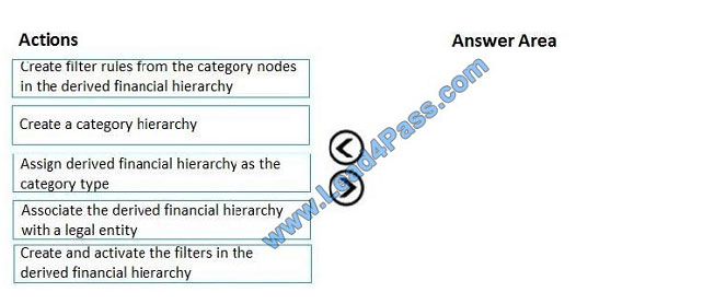 lead4pass mb-310 exam question q4