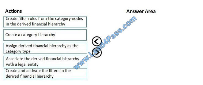 leads4pass mb-310 exam question q4
