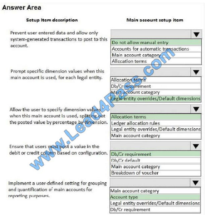 leads4pass mb-310 exam question q7-1