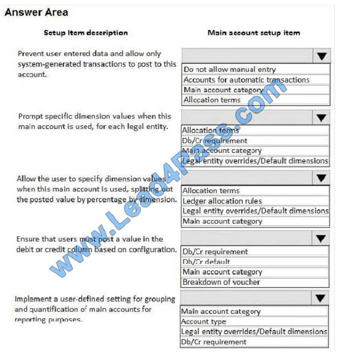 lead4pass mb-310 exam question q7