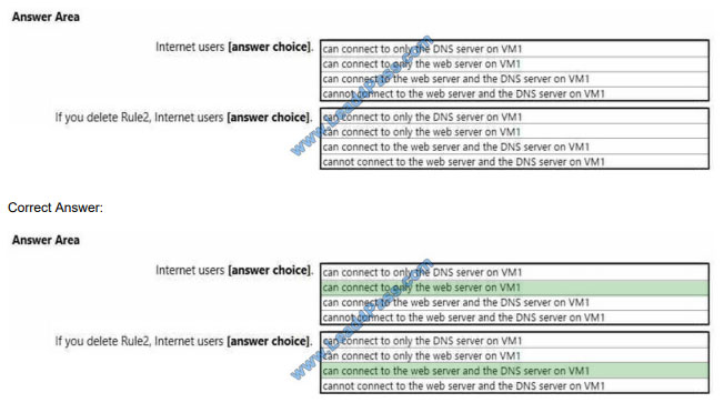 vcecert az-300 exam questions q1-1