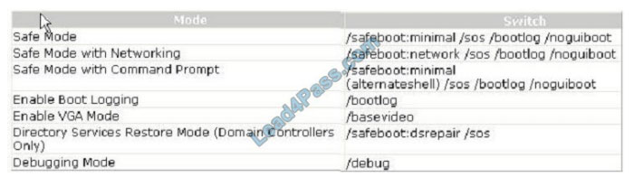 vcecert gnsa exam dumps q4