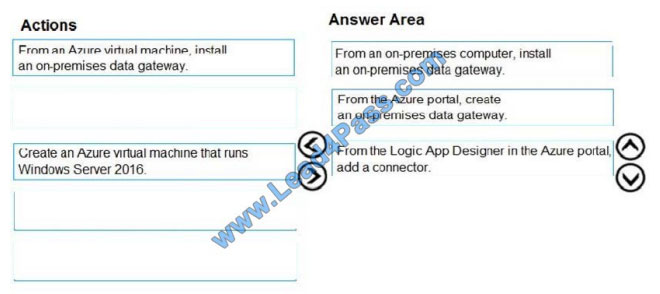 vcecert az-300 exam questions q5-1