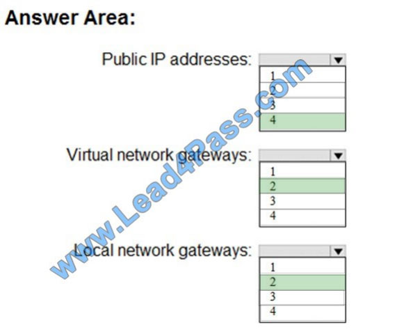 Vcecert az-300 exam questions q8-1