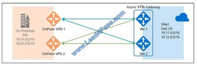 Vcecert az-300 exam questions q8-2