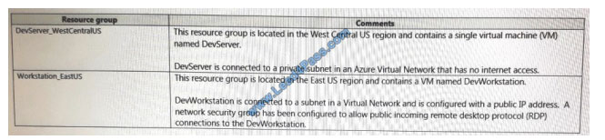 Vcecert az-300 exam questions q9