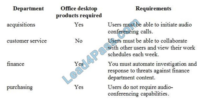 vcecert ms-900 exam questions q11