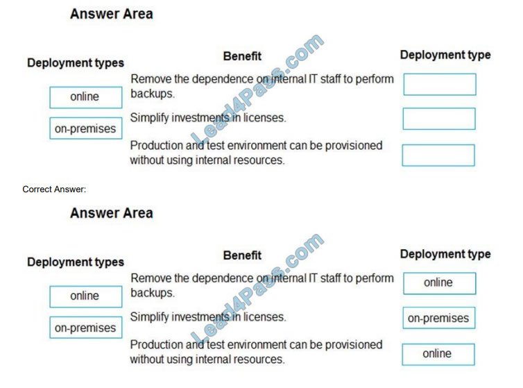leads4pass mb-901 exam questions q11