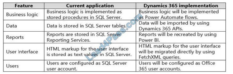 lead4pass mb-700 exam questions q4