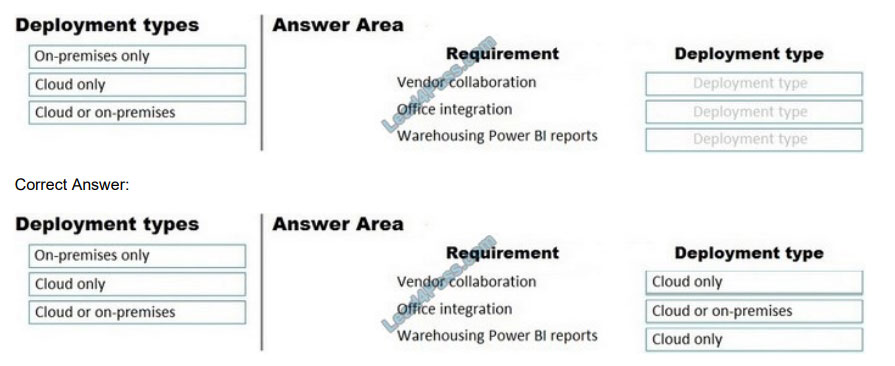 leads4pass mb-700 exam questions q9