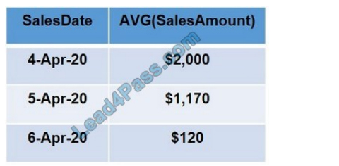 leads4pass dp-900 exam questions q1-1