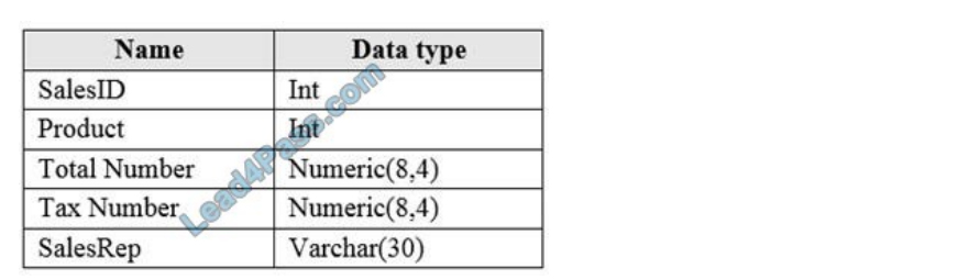 leads4pass dp-300 exam questions q12