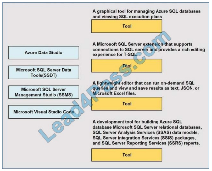 lead4pass dp-900 exam questions q2