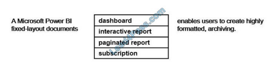 lead4pass dp-900 exam questions q3