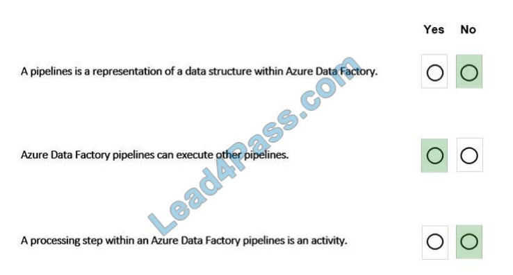leads4pass dp-900 exam questions q7-1