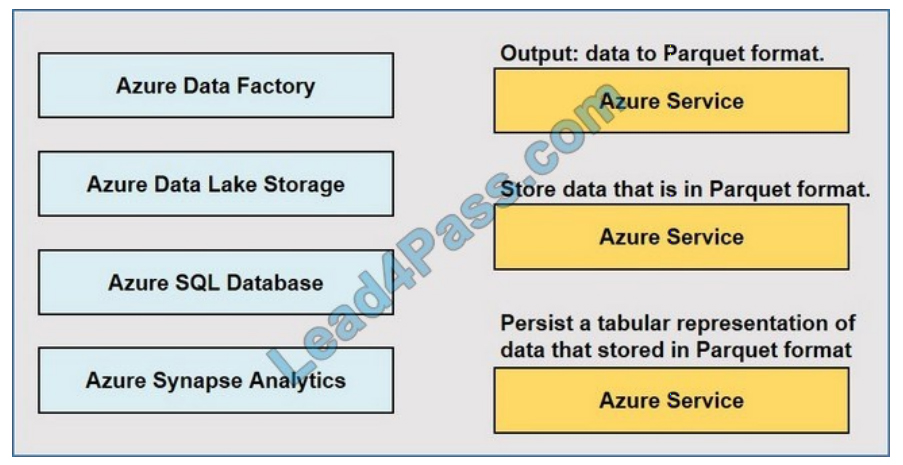 lead4pass dp-900 exam questions q8