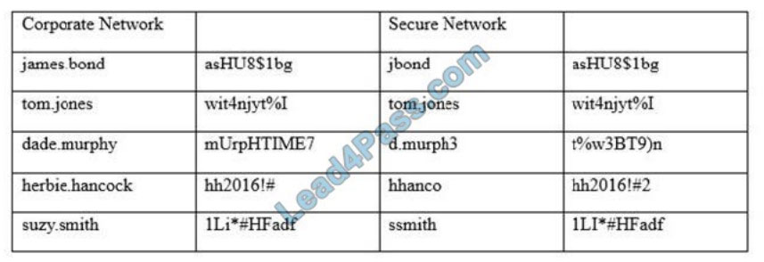 lead4pass cas-003 practice test q6