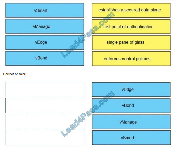 leads4pass 300-415 exam questions q9