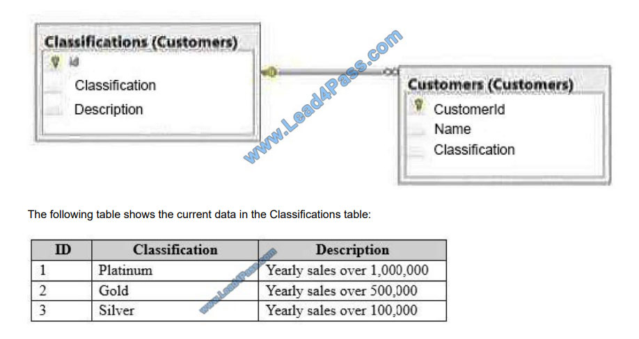 leads4pass 70-764 exam questions q9