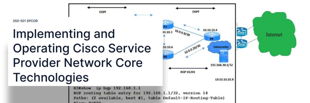 Cisco 350-501 SPCOR Practice Questions