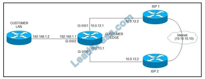 [2021.3] leads4pass 300-410 practice test q1