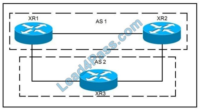 [2021.3] leads4pass 300-510 practice test q10