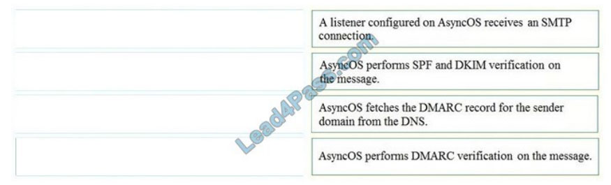 [2021.3] leads4pass 300-720 practice test q11-1