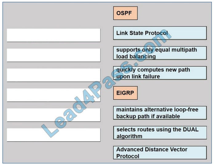 [2021.3] lead4pass 350-401 practice test q11-1