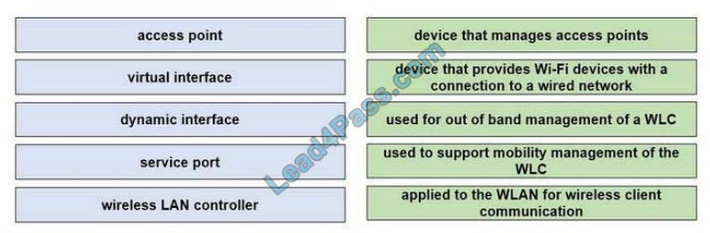[2021.3]leads4pass 200-301 practice test q11