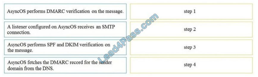 [2021.3] leads4pass 300-720 practice test q11