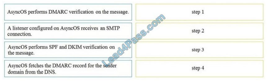 [2021.3] lead4pass 300-720 practice test q11