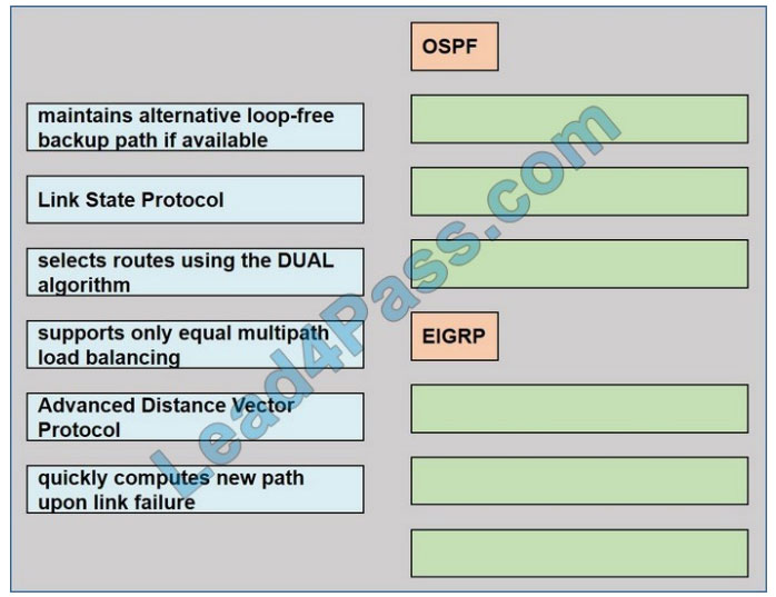 [2021.3] lead4pass 350-401 practice test q11