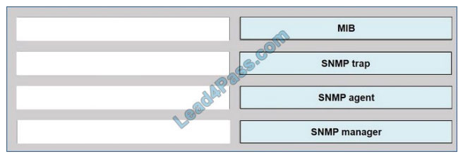 [2021.3]lead4pass 200-301 practice test q12-1