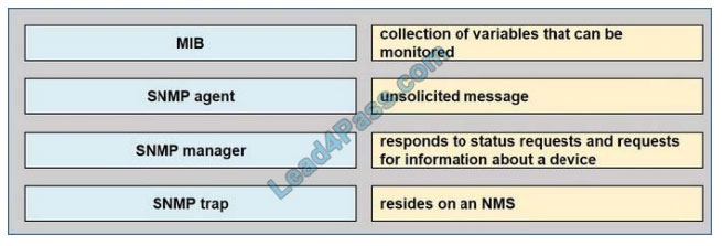 [2021.3]lead4pass 200-301 practice test q12