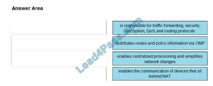 [2021.3] leads4pass 300-420 practice test q13-1