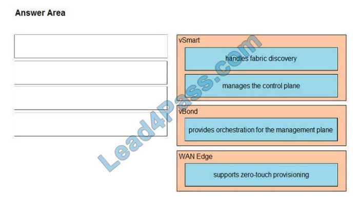 [2021.3] leads4pass 300-420 practice test q2-1
