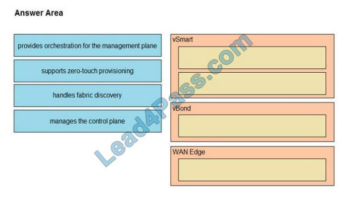 [2021.3] leads4pass 300-420 practice test q2