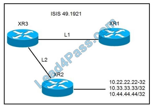 [2021.3] leads4pass 300-510 practice test q3